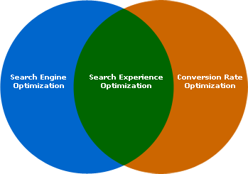 search-experience-optimization.seodocument